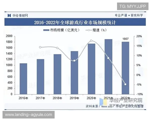 2024年亚洲必赢游戏行业创新技术应用推动线上娱乐产业迈向智能化新时代